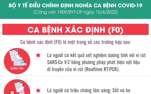 Công văn Số 1909/BYT-DP điều chỉnh định nghĩa ca bệnh COVID-19 và biện pháp y tế đối với ca bệnh COVID-19 và người tiếp xúc gần
