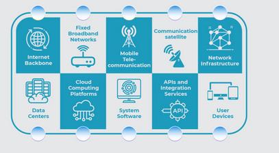 Ảnh đại diện The Digital Infrastructure Strategy through 2025