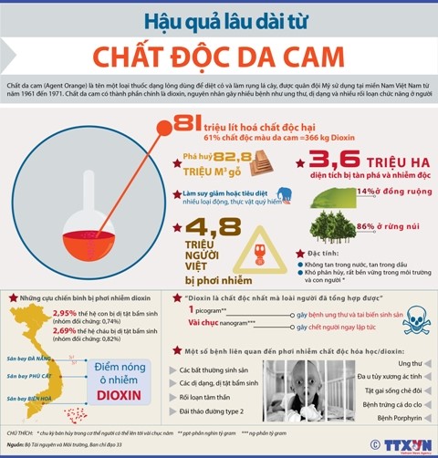 Ảnh đại diện Thực thi quyền được trợ giúp pháp lý của người nhiễm chất độc da cam tại Việt Nam: Thực trạng và yêu cầu hoàn thiện