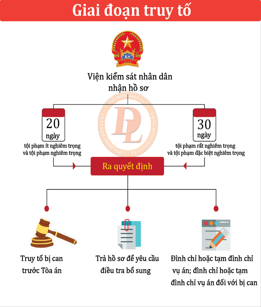 Ảnh đại diện Hoạt động nghiên cứu hồ sơ vụ án của người thực hiện trợ giúp pháp lý trong giai đoạn truy tố