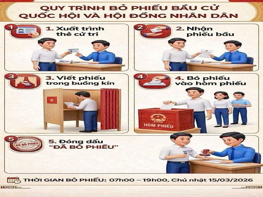 Gia Lai: Chuẩn bị tốt cho ngày bầu cử Quốc hội khóa XVI và HĐND các cấp, nhiệm kỳ 2026-2031