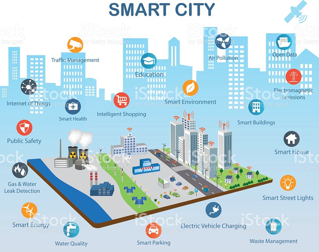 Tổng quan nghiên cứu về quản trị thành phố thông minh