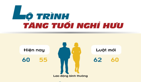 Quy định về tuổi nghỉ hưu áp dụng từ đầu năm 2021