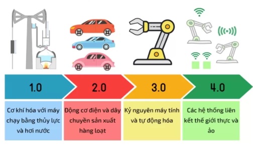 Chuyên đề: Ứng dụng thành tựu của cuộc Cách mạng công nghiệp lần thứ tư trong hoạt động thi hành án dân sự tại Việt Nam