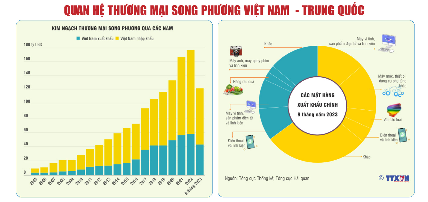 Dấu mốc lịch sử mới trong quan hệ Việt Nam-Trung Quốc