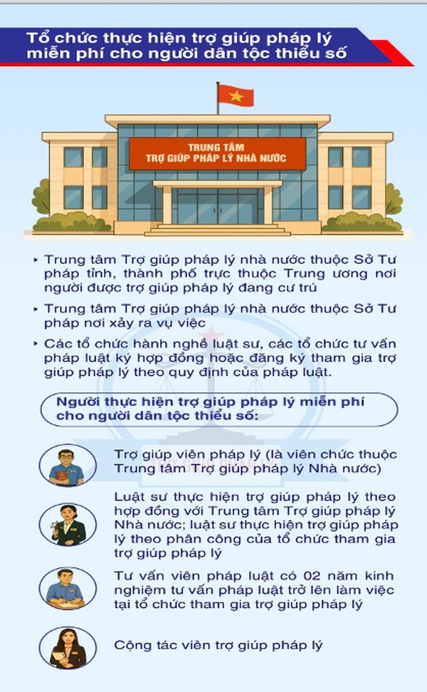Ảnh đại diện Kỹ năng trợ giúp pháp lý cho người dân tộc thiểu số trong các vụ việc liên quan đến ma túy