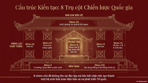 Ảnh đại diện Khẩu hiệu tuyên truyền trong nhiệm kỳ Đại hội XIV của Đảng
