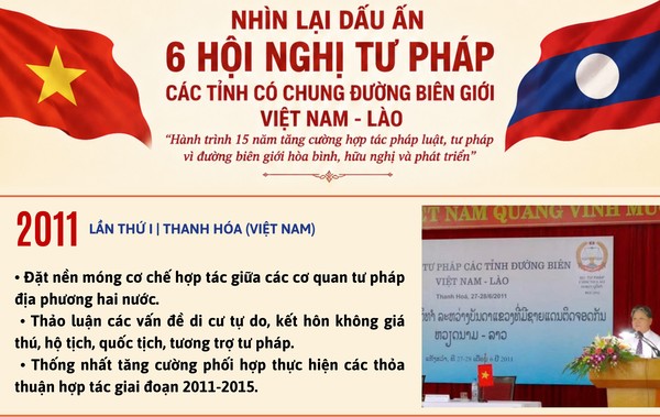 Ảnh đại diện hành trình 15 năm tăng cường hợp tác pháp luật, tư pháp vì đường biên giới hòa bình, hữu nghị và phát triển việt nam - lào