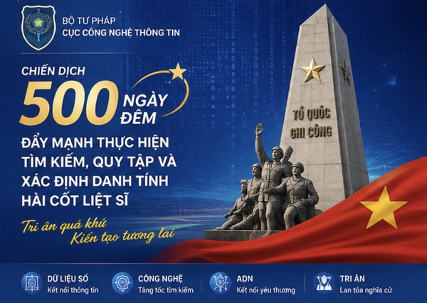 Ảnh đại diện Chiến dịch 500 ngày đêm đẩy mạnh thực hiện tìm kiếm, quy tập và xác định danh tính hài cốt liệt sĩ: Phát huy sức mạnh dữ liệu số và khoa học công nghệ để nối dài hành trình tri ân