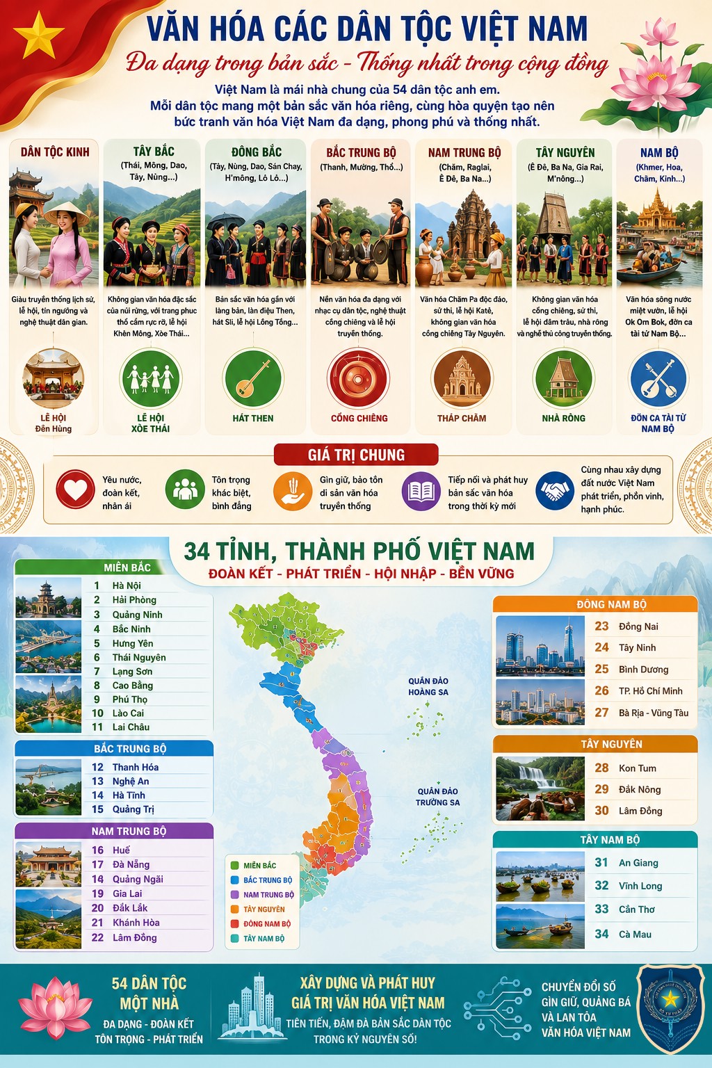 Văn hóa các dân tộc Việt Nam - Đa dạng trong bản sắc, thống nhất trong cộng đồng