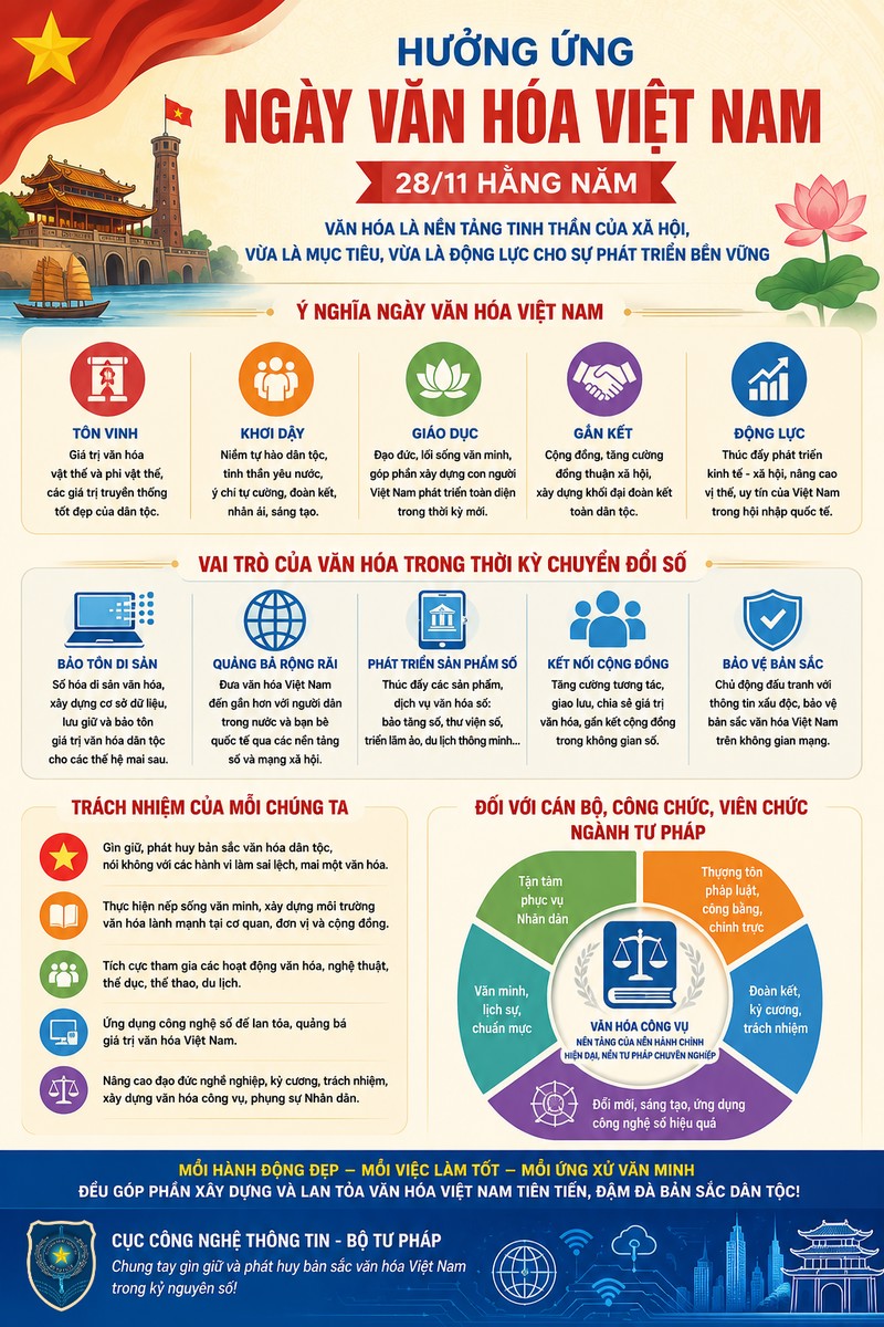 Infographic tuyên truyền