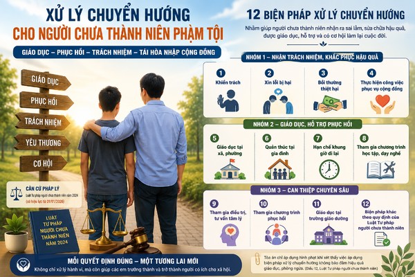Ảnh đại diện Xử lý chuyển hướng đối với người chưa thành niên phạm tội: Đừng để chậm một bước, mất cả cơ hội phục hồi