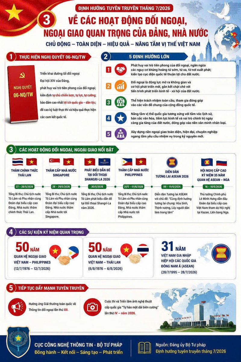 Infographic tuyên truyền