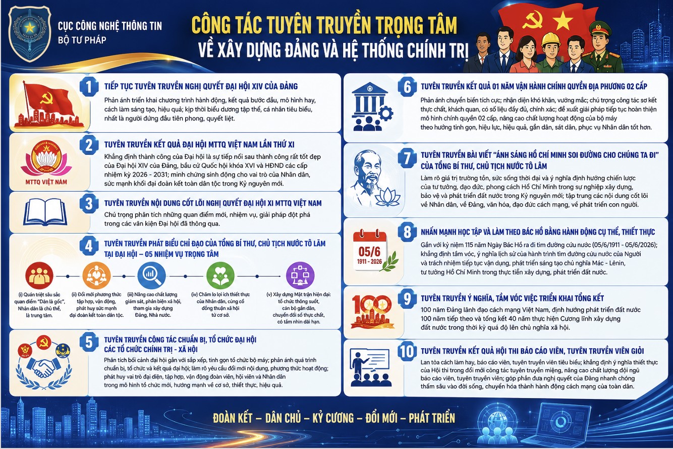 Infographic tuyên truyền công tác xây dựng Đảng và hệ thống chính trị trong giai đoạn mới