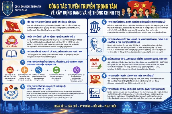 Ảnh đại diện Đẩy mạnh tuyên truyền công tác xây dựng Đảng và hệ thống chính trị trong giai đoạn mới