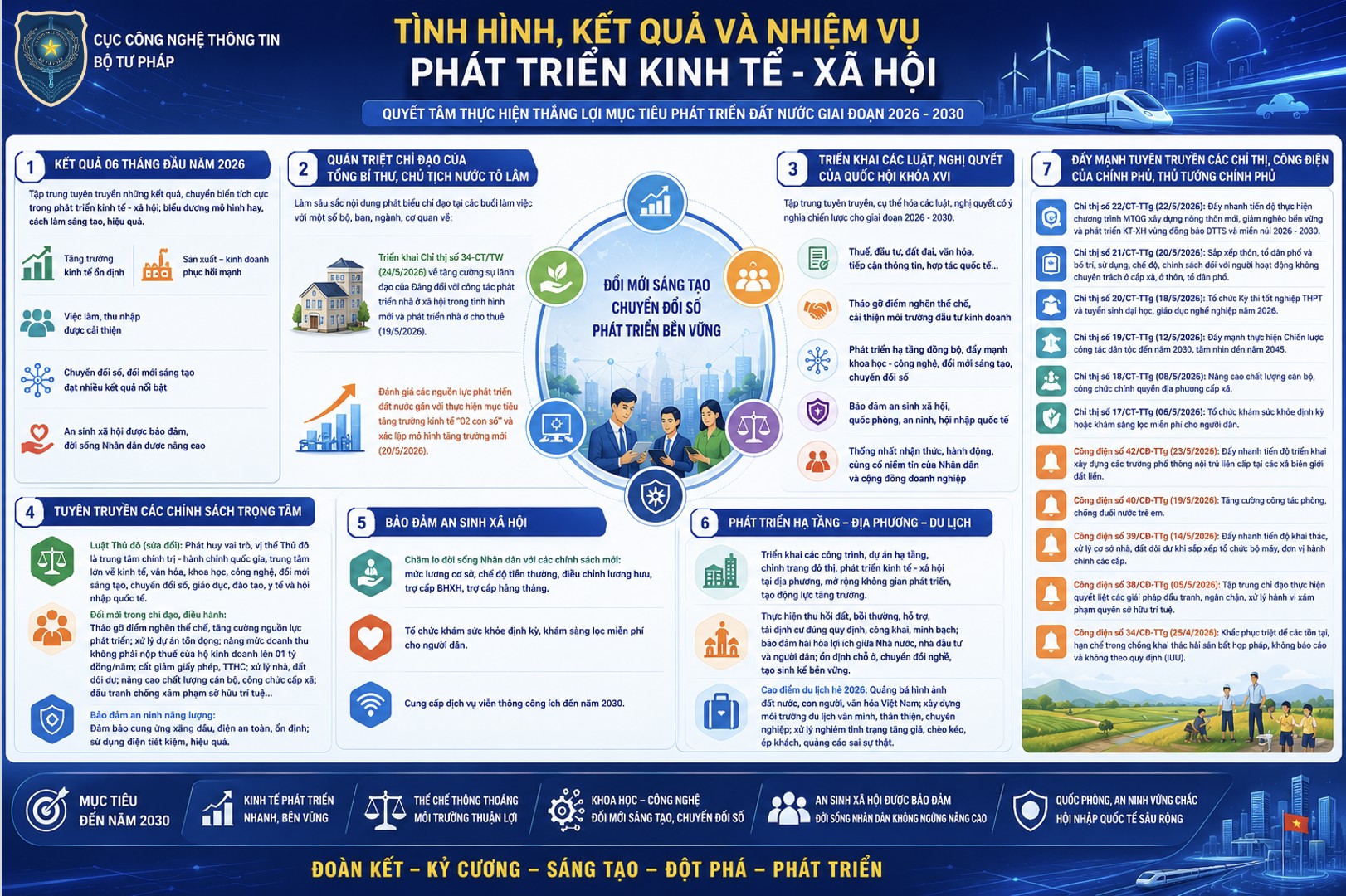 Infographic tuyên truyền tình hình, kết quả và nhiệm vụ phát triển kinh tế - xã hội, tạo động lực thực hiện thắng lợi mục tiêu phát triển đất nước giai đoạn 2026 - 2030