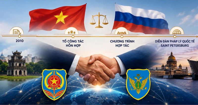 Ảnh đại diện việt nam - thành viên tích cực của diễn đàn pháp lý quốc tế saint petersburg