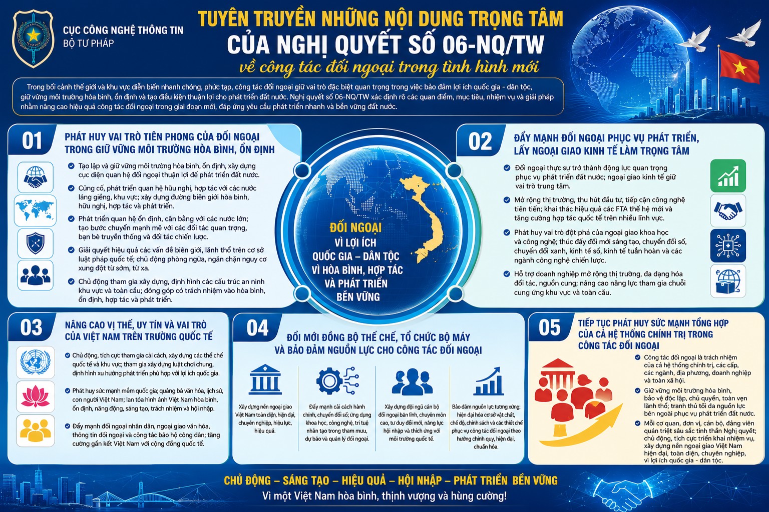 Ảnh đại diện bài viết: infographic tuyên truyền nghị quyết số 06-nq/tw ngày 19/5/2026 của bộ chính trị về triển khai đường lối đối ngoại đại hội xiv của đảng
