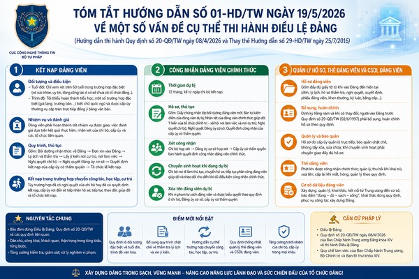 Ảnh đại diện Chi bộ cơ sở Cục Công nghệ thông tin quán triệt, triển khai các văn bản mới của Trung ương về thi hành Điều lệ Đảng