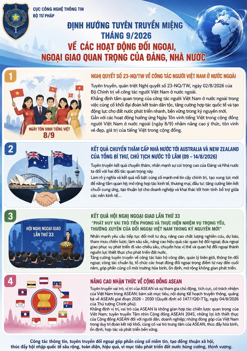 Chủ động đối ngoại - Mở rộng hợp tác - Kiến tạo phát triển