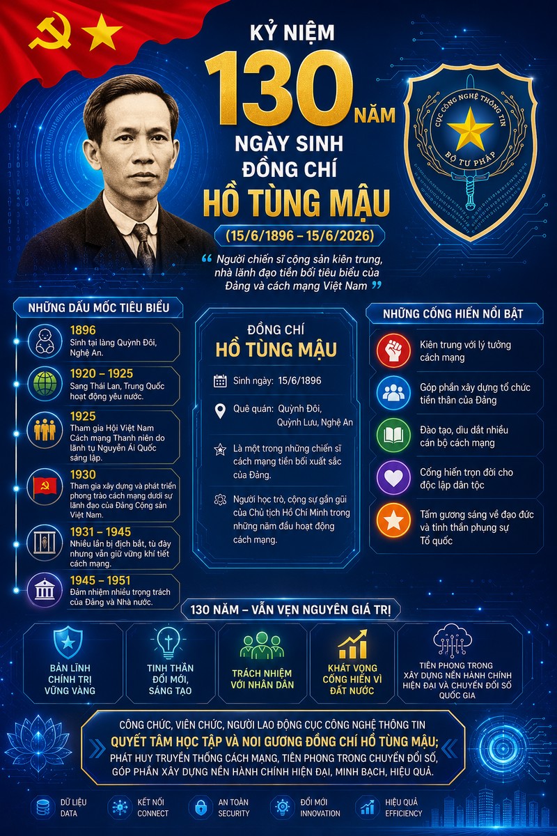 Ảnh đại diện: Đồng chí Hồ Tùng Mậu - Nhà lãnh đạo tiền bối tiêu biểu của Đảng và cách mạng Việt Nam!