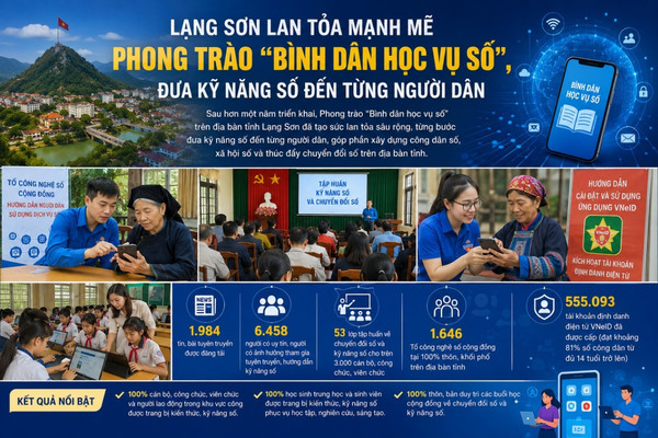 Ảnh đại diện Kỹ năng số phủ khắp thôn bản xứ Lạng