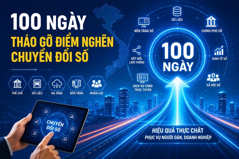 Ảnh đại diện 100 ngày cao điểm tháo gỡ điểm nghẽn chuyển đổi số: Tăng tốc để Nghị quyết 57 đi vào cuộc sống