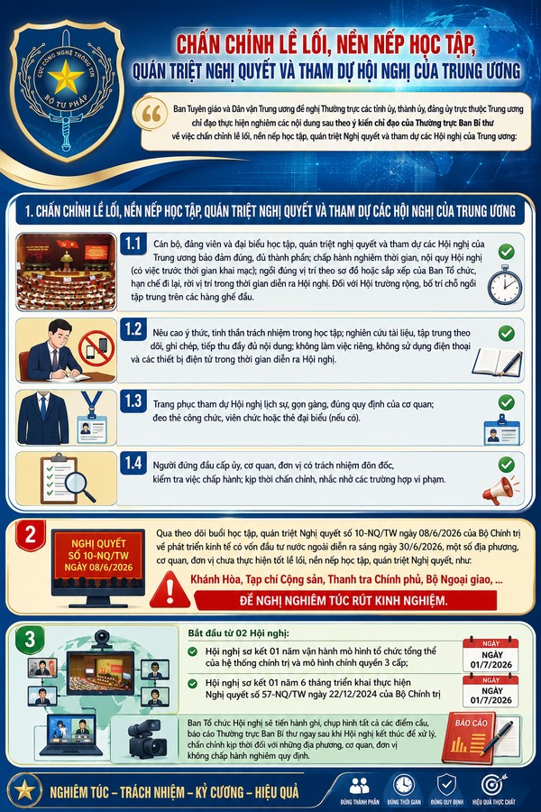 Ảnh đại diện Chấn chỉnh lề lối, nền nếp học tập, quán triệt nghị quyết và tham dự các hội nghị của Trung ương