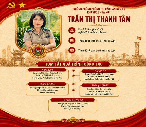 Ảnh đại diện NGƯỜI THỦ TRƯỞNG TRUYỀN CẢM HỨNG - GƯƠNG SÁNG CỦA NGÀNH TƯ PHÁP VÀ THI HÀNH ÁN DÂN SỰ THỦ ĐÔ