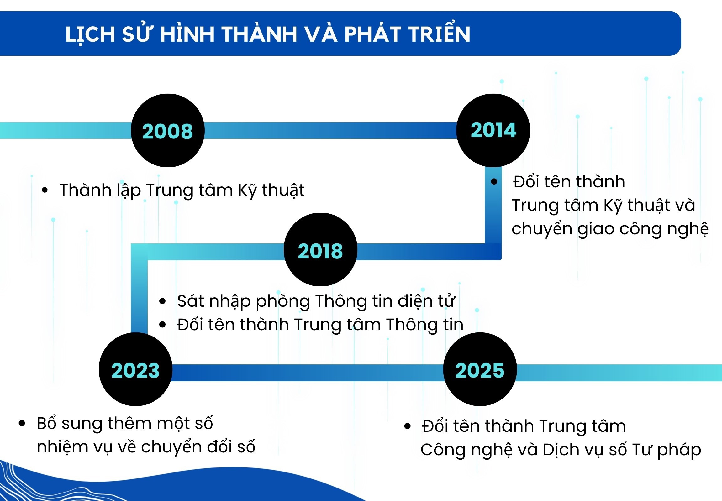 profile TTCN&DCSTP (1).jpg