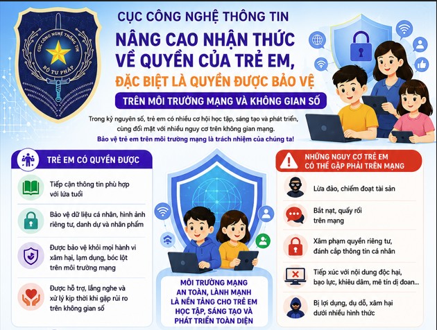Ảnh đại diện Cục Công nghệ thông tin: Hướng dẫn kỹ năng sử dụng Internet an toàn và bảo vệ quyền trẻ em trên không gian số