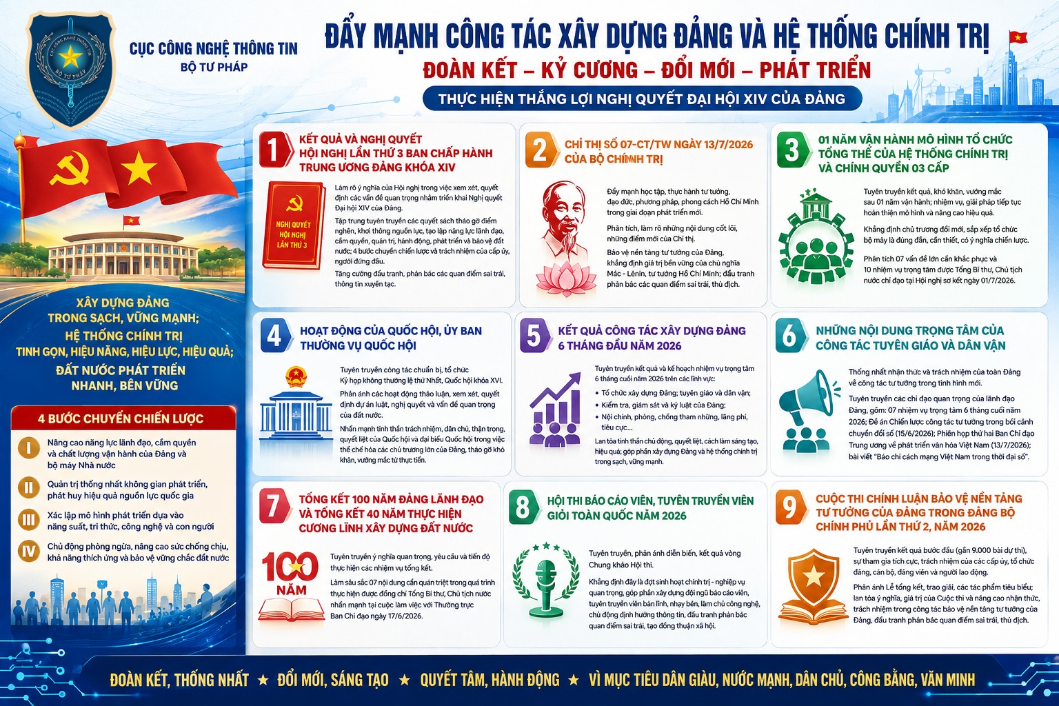 Ảnh đại diện bài viết: infographic tuyên truyền